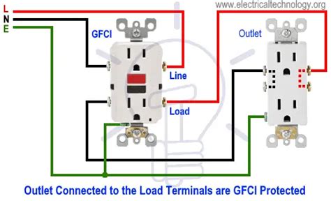 can you put a gfi outlet in a metal box|attaching gfci to metal box.